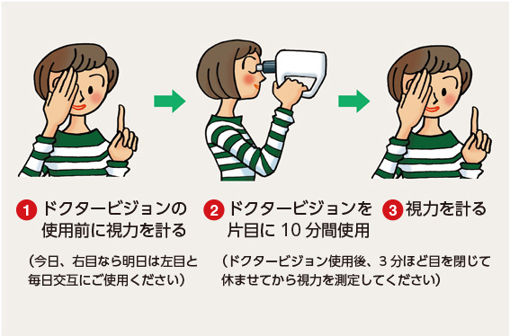 ドクタービジョンの使用方法イラスト